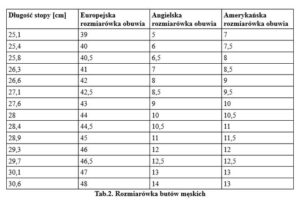 Jak dobrać odpowiedni rozmiar buta dla 4-latki?
