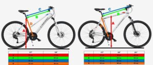 Jak dobrać odpowiedni rozmiar ramy roweru damskiego?