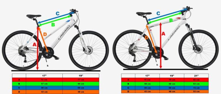 Jak dobrać odpowiedni rozmiar ramy roweru damskiego?