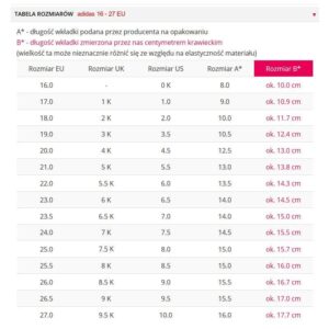 Jak dowiedzieć się, jaki rozmiar buta ma 4-miesięczne dziecko?