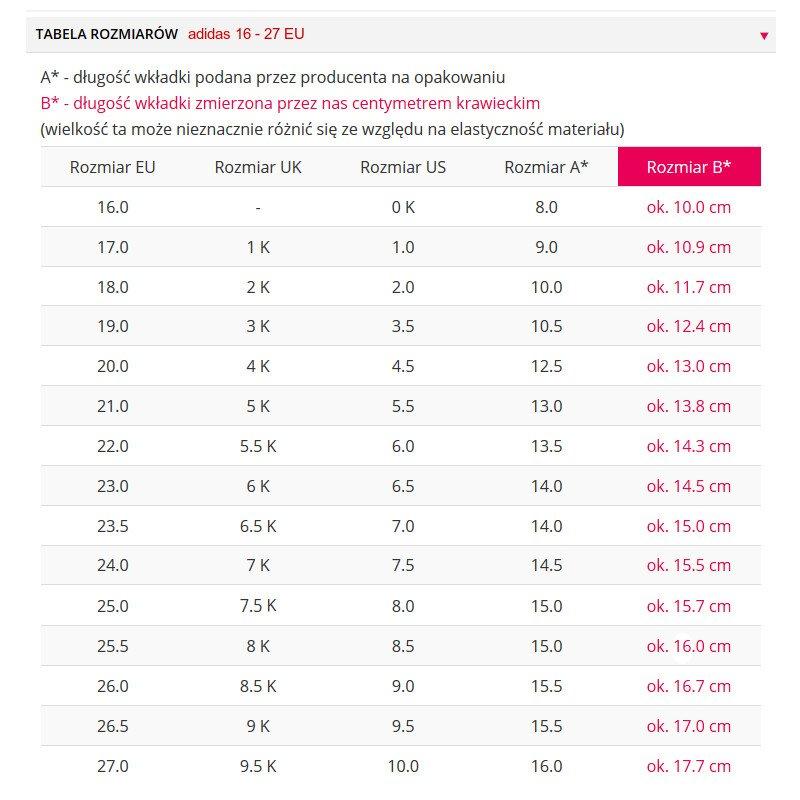 Jak dowiedzieć się, jaki rozmiar buta ma 4-miesięczne dziecko?