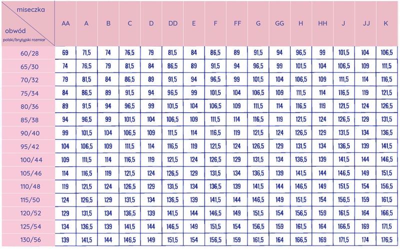 Dobór i pomiar stanika