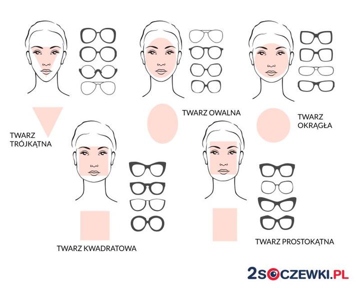 Dobór rozmiaru okularów do kształtu twarzy