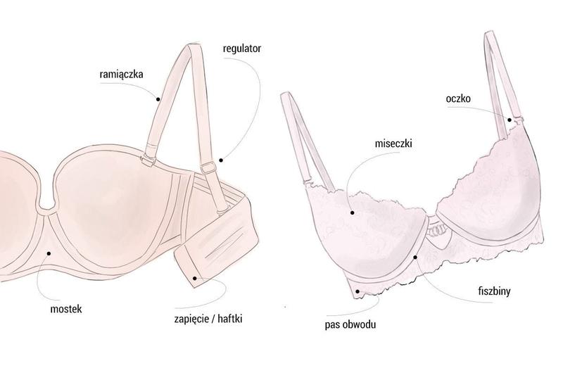 Fasony bielizny w rozmiarze 40 90
