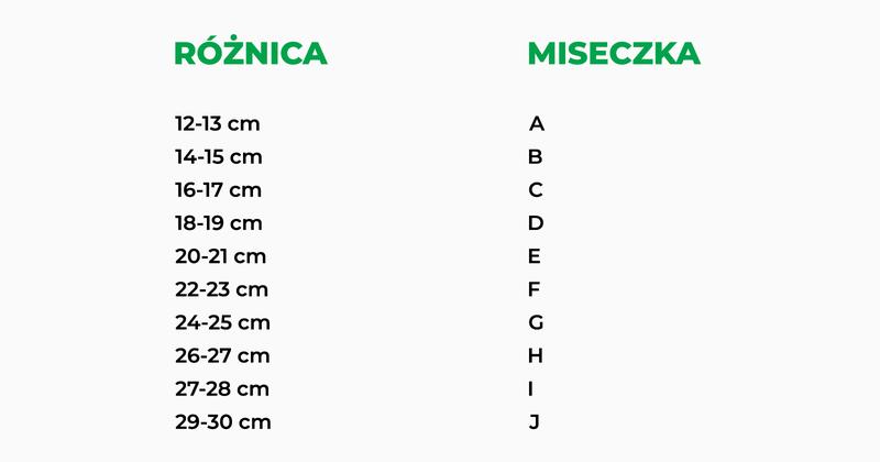 Jak zmierzyć obwód i miseczkę