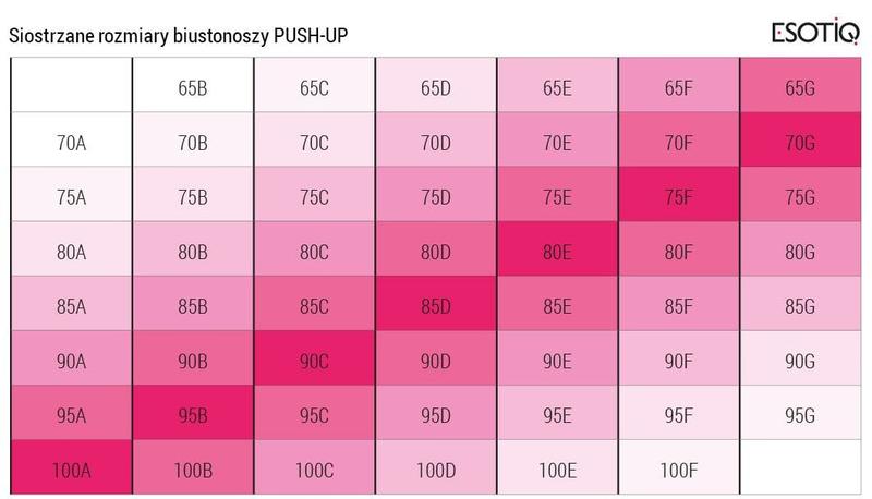 Najczęstsze błędy przy wyborze stanika