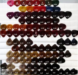 Allwaves lakier do włosów – czy warto mu zaufać? Opinie użytkowników na wagę złota