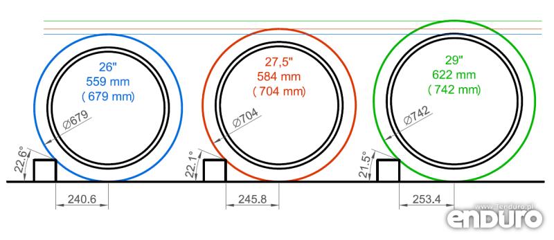 Jak skutecznie sprawdzić rozmiar koła w samochodzie? Praktyczny przewodnik