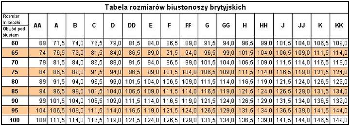 Jak właściwie obliczyć rozmiar miseczki – poradnik dla każdej kobiety