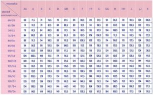 Jakie są wymiary stanika 40 90? Przewodnik po rozmiarach bielizny