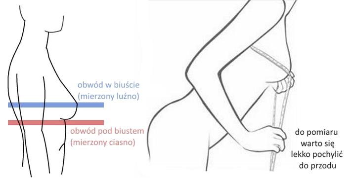 Jak prawidłowo zmierzyć swój rozmiar biustu i wybrać idealny stanik