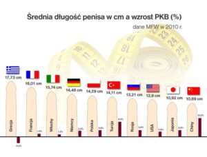 Odkryj prawdę o tym, jaki jest rozmiar penisa – mity i fakty