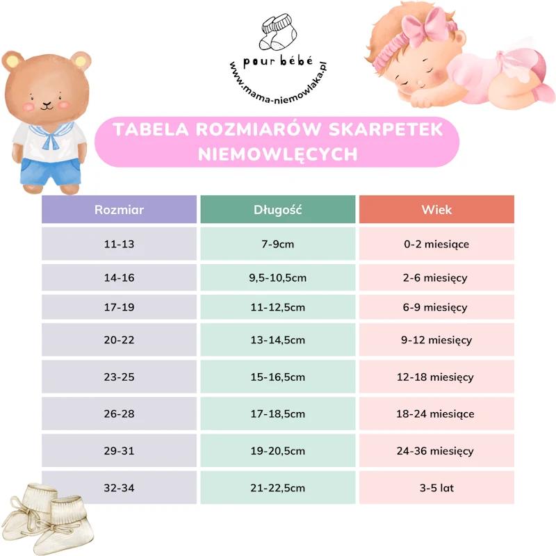 Dobór odzieży do wieku dziecka