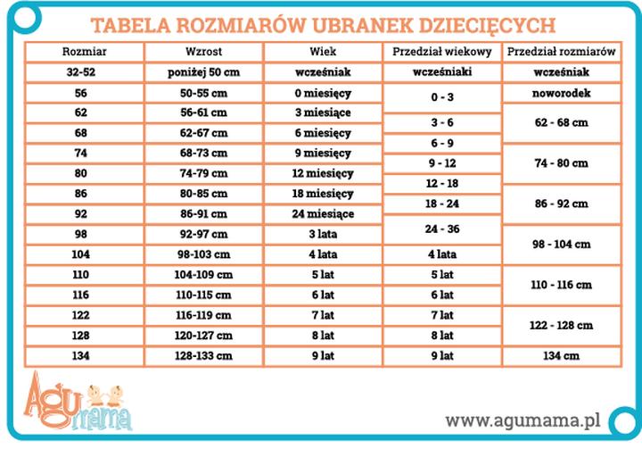 Materiały i fasony dla dzieci