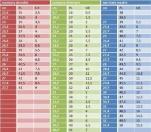 Jak przeliczyć rozmiar buta w UK? 10 kluczowych informacji, które musisz znać