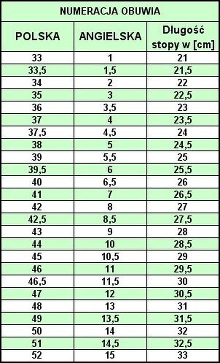 Przeliczenie UK 6.5 na rozmiar