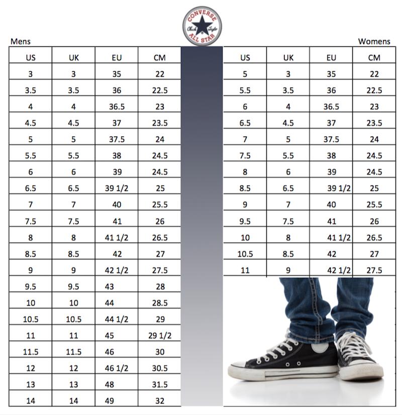 Różnice między modelami Converse