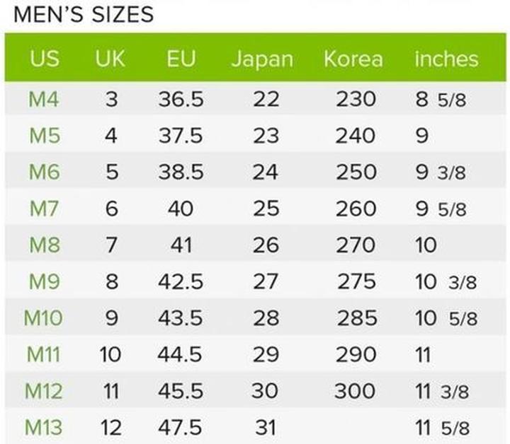Systemy rozmiarów obuwia