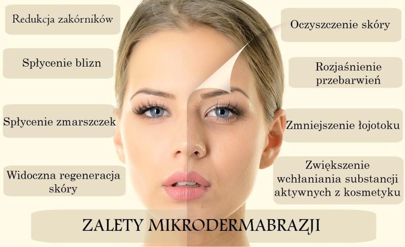 Pielęgnacja skóry po mikrodermabrazji