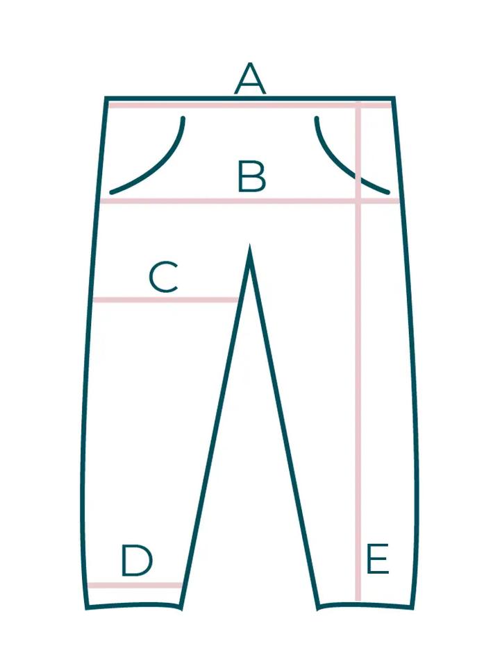 Mierzenie własnych wymiarów