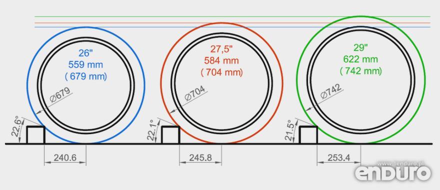 Rozmiar kół rowerowych