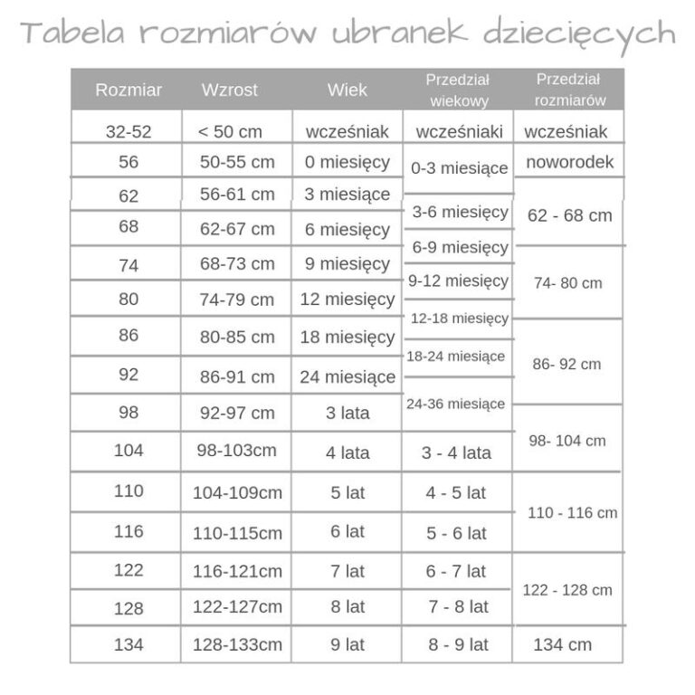 Jak określić rozmiar buta dla dzieci w wieku 12-18 miesięcy?