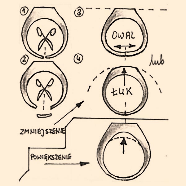 Sposoby na to, jak zmniejszyć rozmiar pierścionka w prosty sposób